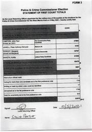 Police and Crime Commissioner Poll Results